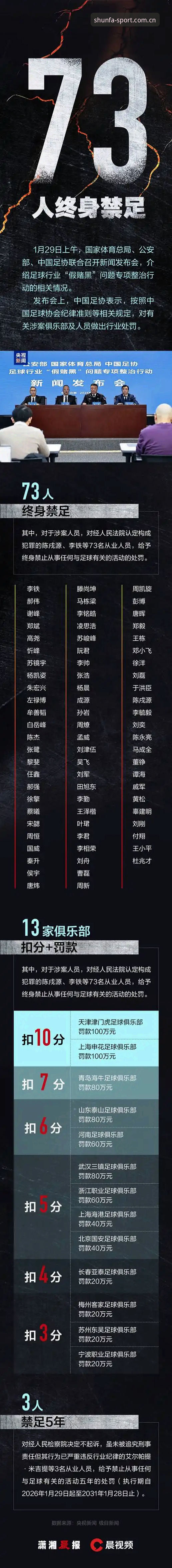 中国足协第三批禁足名单解读教程——顺发体育平台深度分析